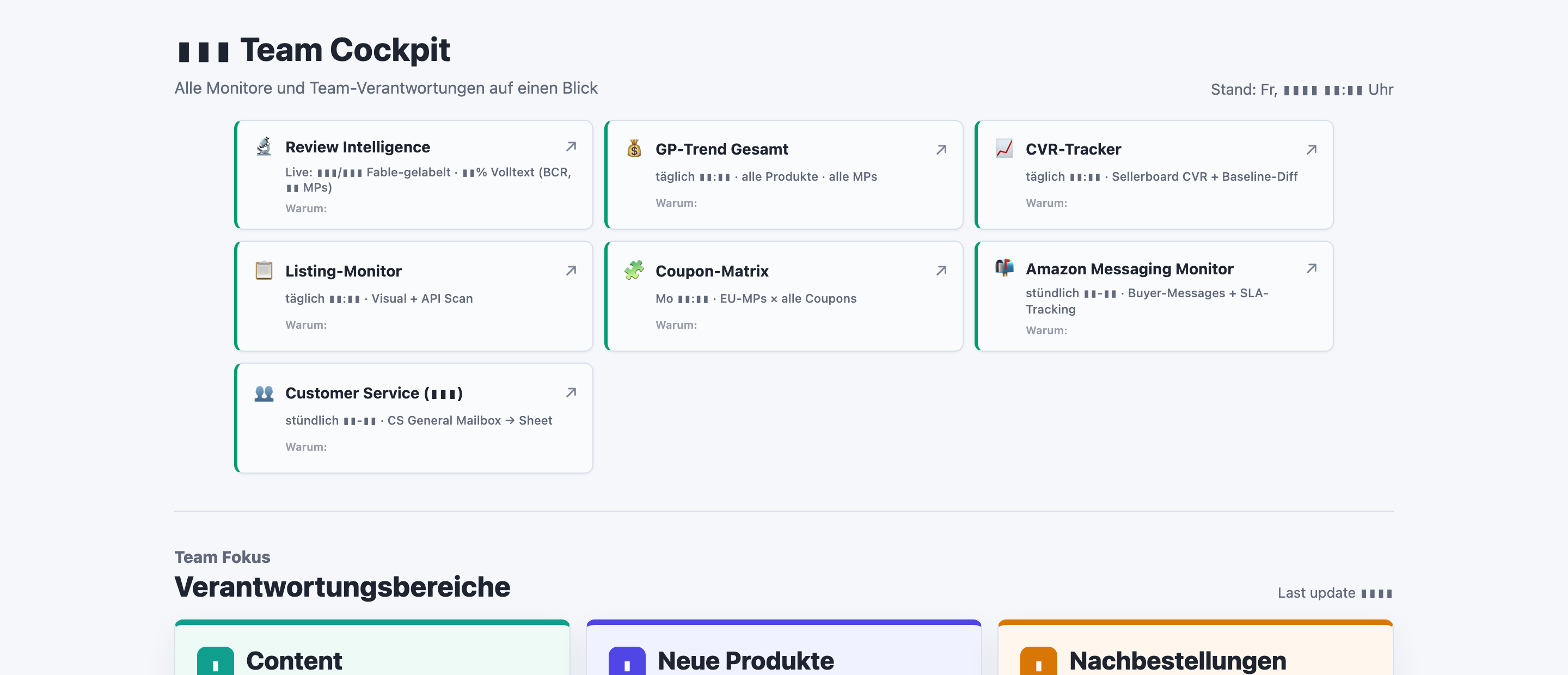 Echtes Cockpit: Monitore für Reviews, Profit-Trend, Conversion, Listings, Coupons und Kundenservice laufen automatisch